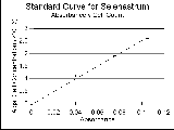 absorbance/algal counts standard curve thumbnail